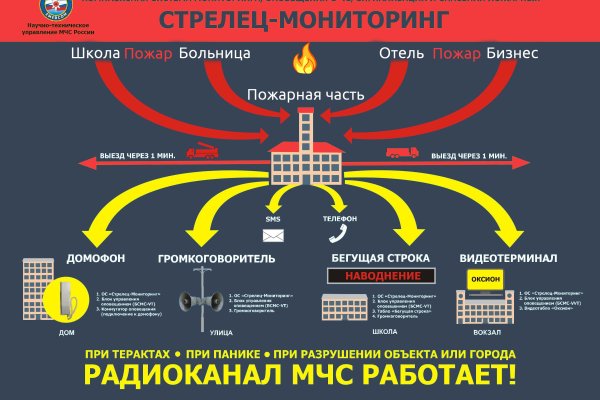 Кракен даркнет слушать