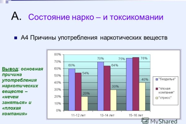 Кракен даркнет ссылка зеркало