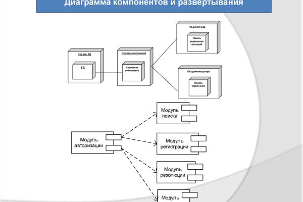 Кракен современный даркнет маркет плейс